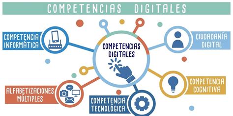 Competencias y habilidades digitales .